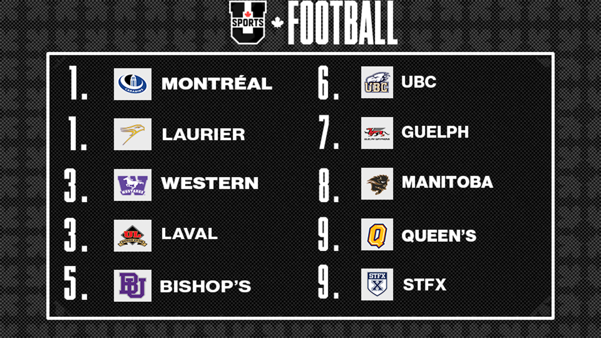 Classements de football U SPORTS 2024 - 1 oct