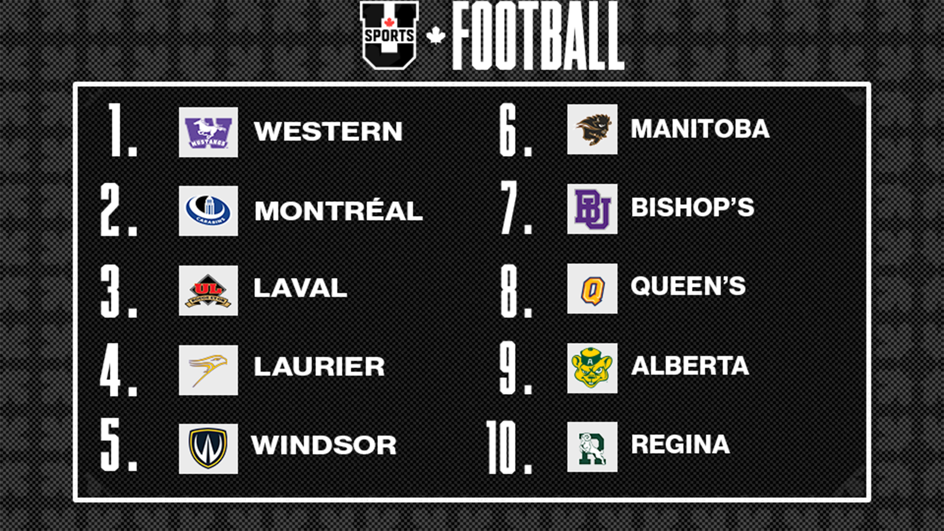 Classements de football U SPORTS 2024 - 9 sept
