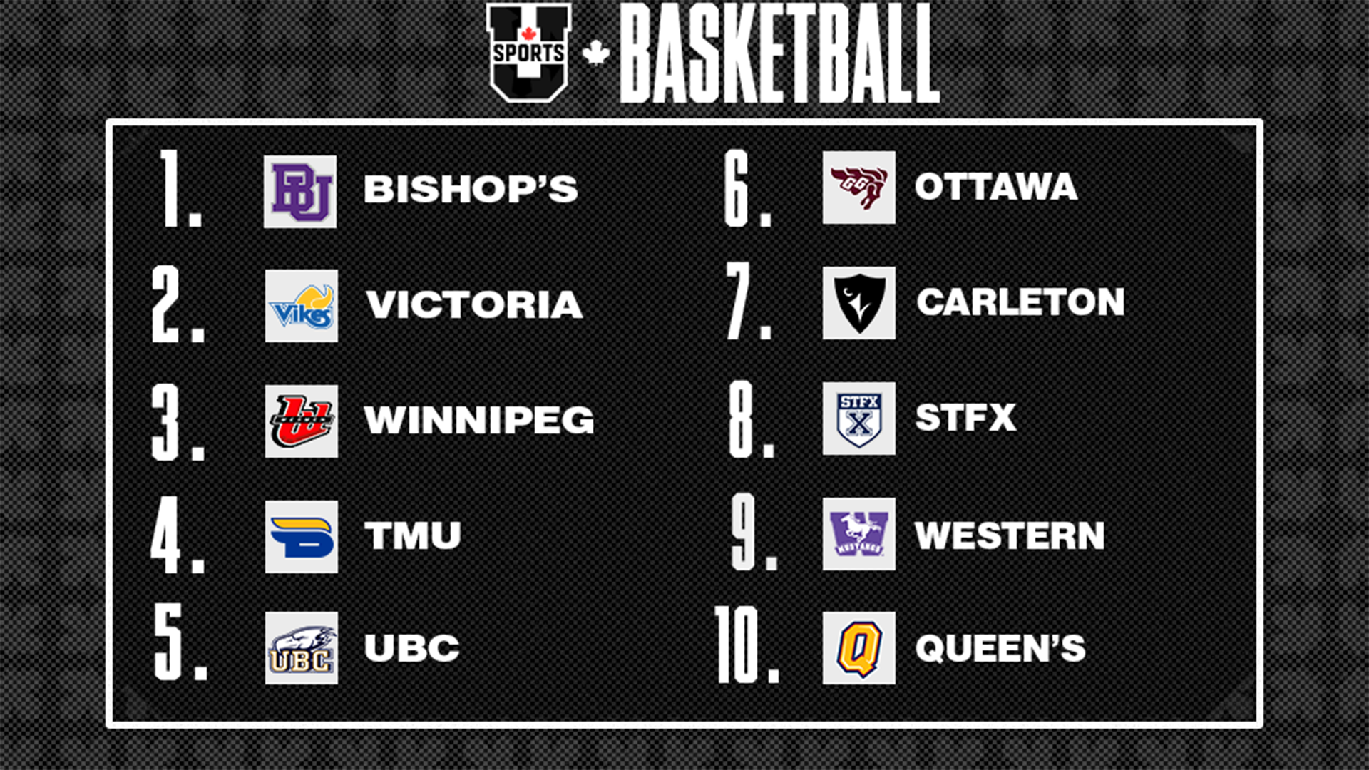 Classements de basketball masculin U SPORTS 2026 - 17 f&eacute;vrier