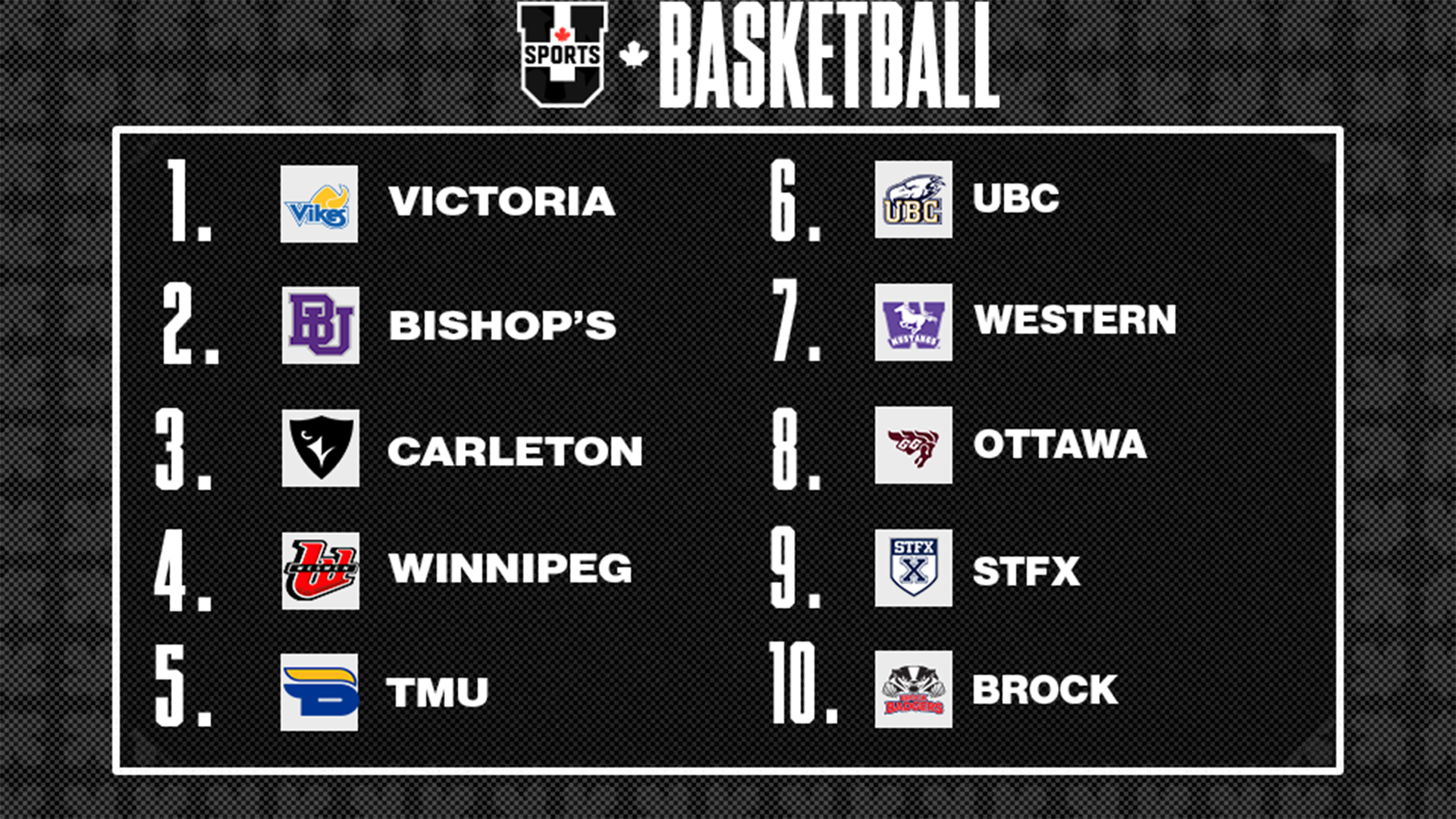 Classements de basketball masculin U SPORTS 2026 - 2 f&eacute;vrier