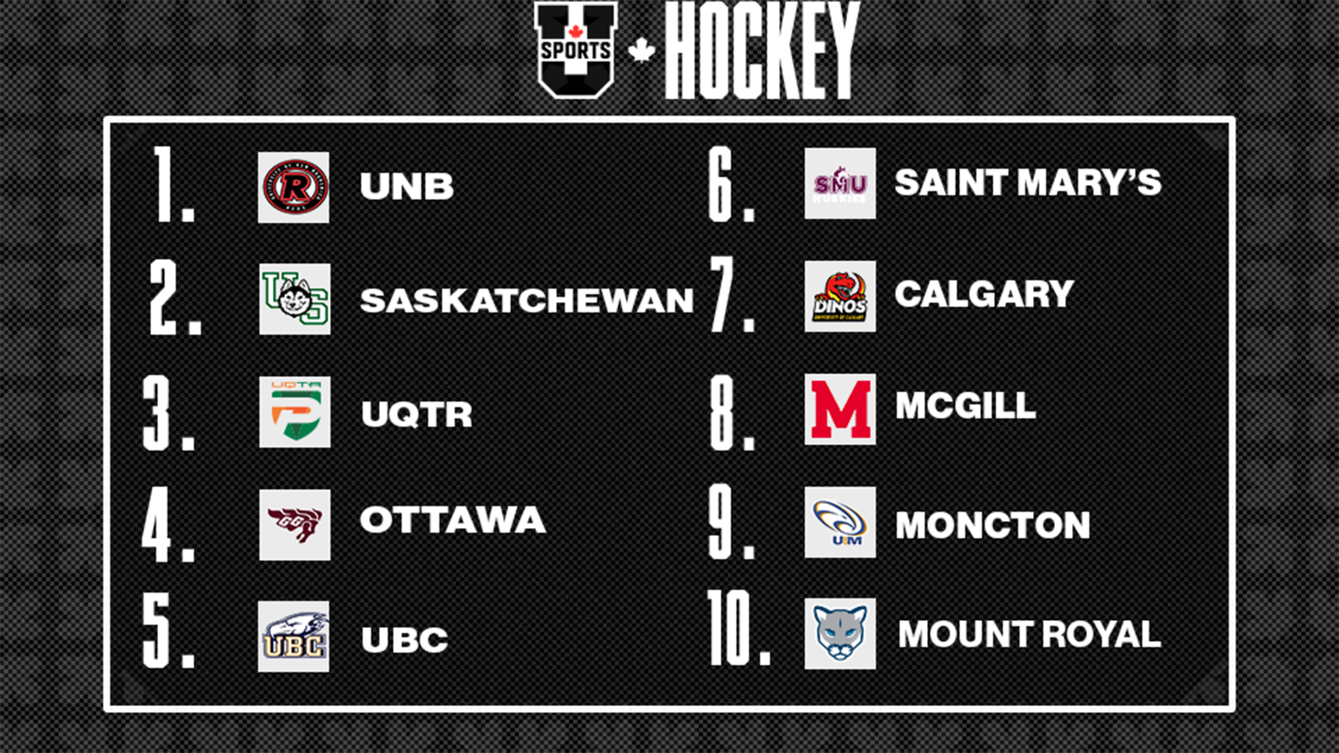 Classements de hockey masculin U SPORTS 2025 - 20 octobre