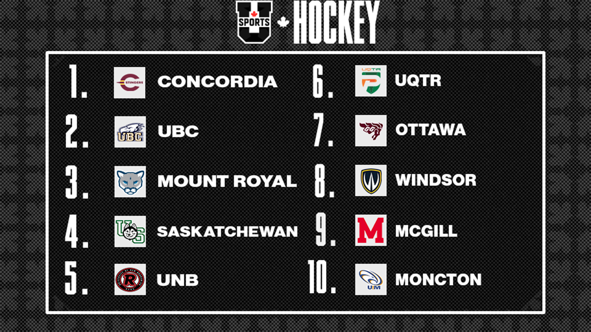 Classements de hockey masculin U SPORTS 2026 - 9 f&eacute;vrier