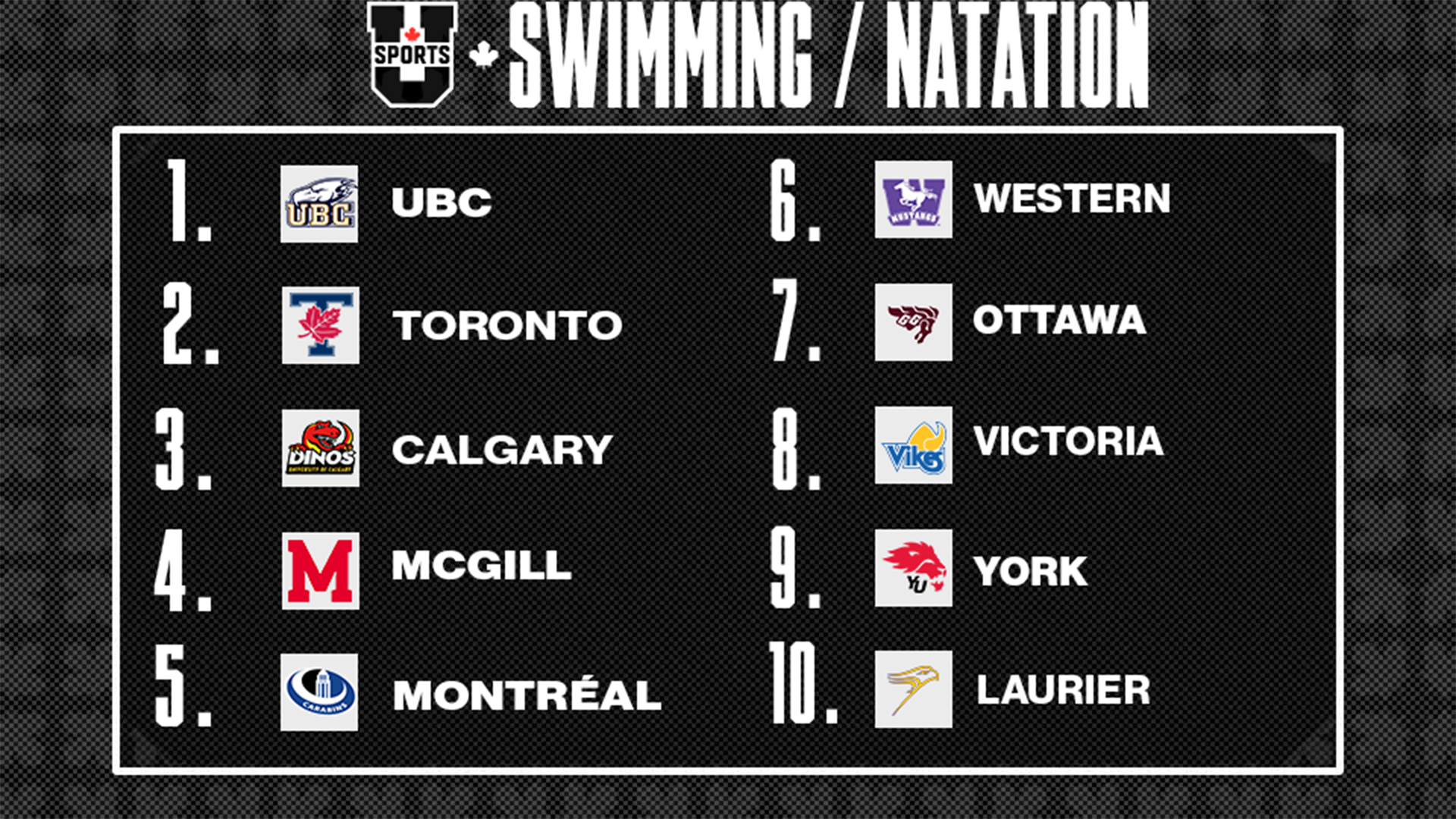 Classements de natation masculin U SPORTS 2025 - 25 novembre