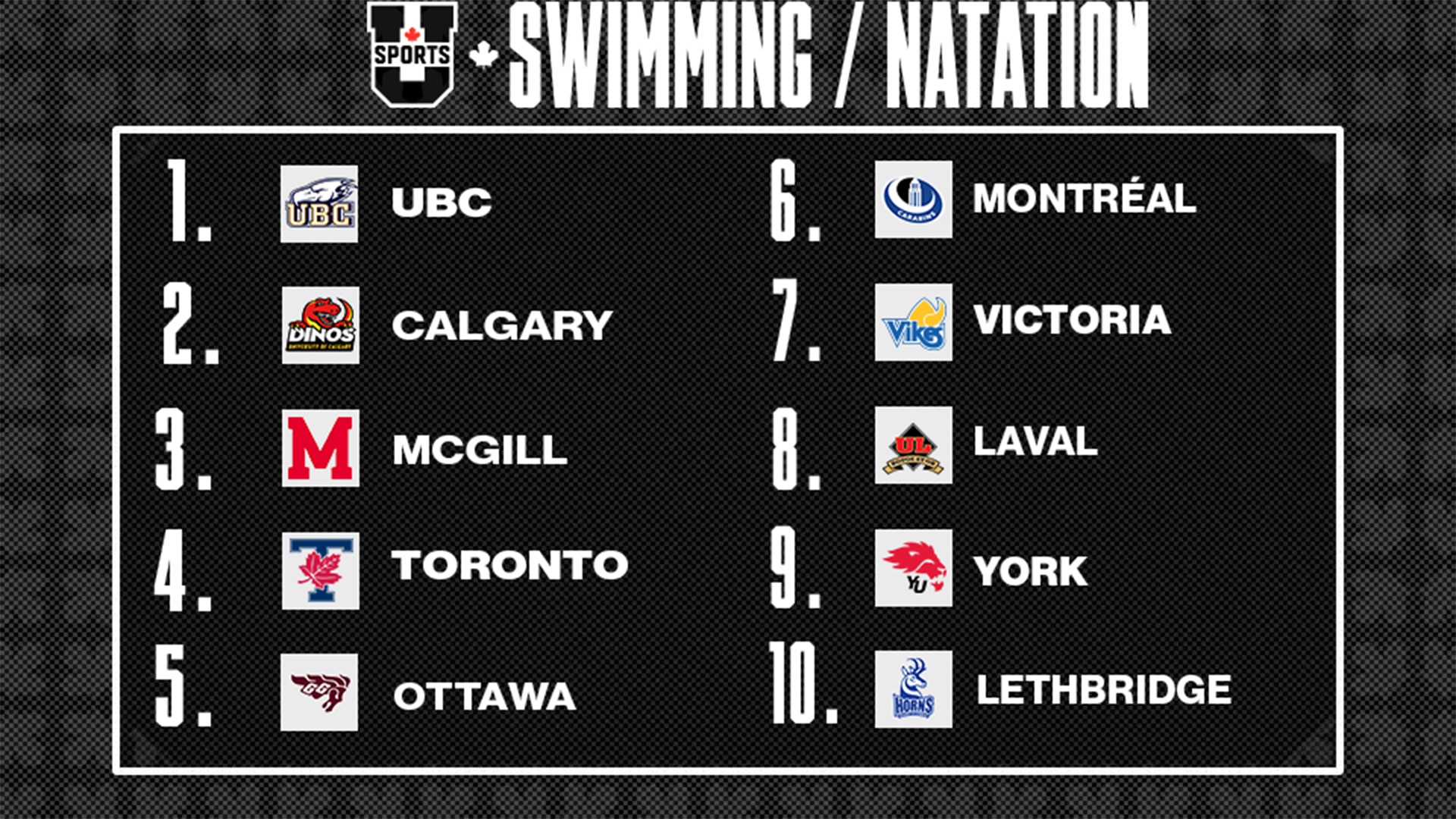 Classements de natation masculin U SPORTS 2025 - 2 d&eacute;cembre