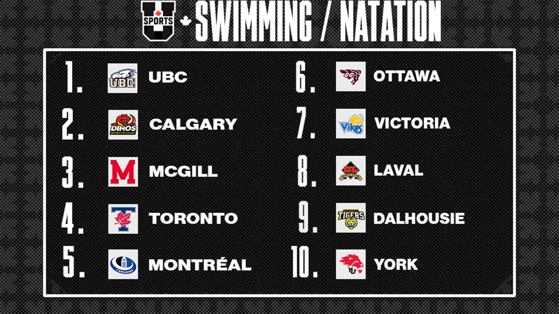 Classements de natation masculin U SPORTS 2026 - 10 f&eacute;vrier