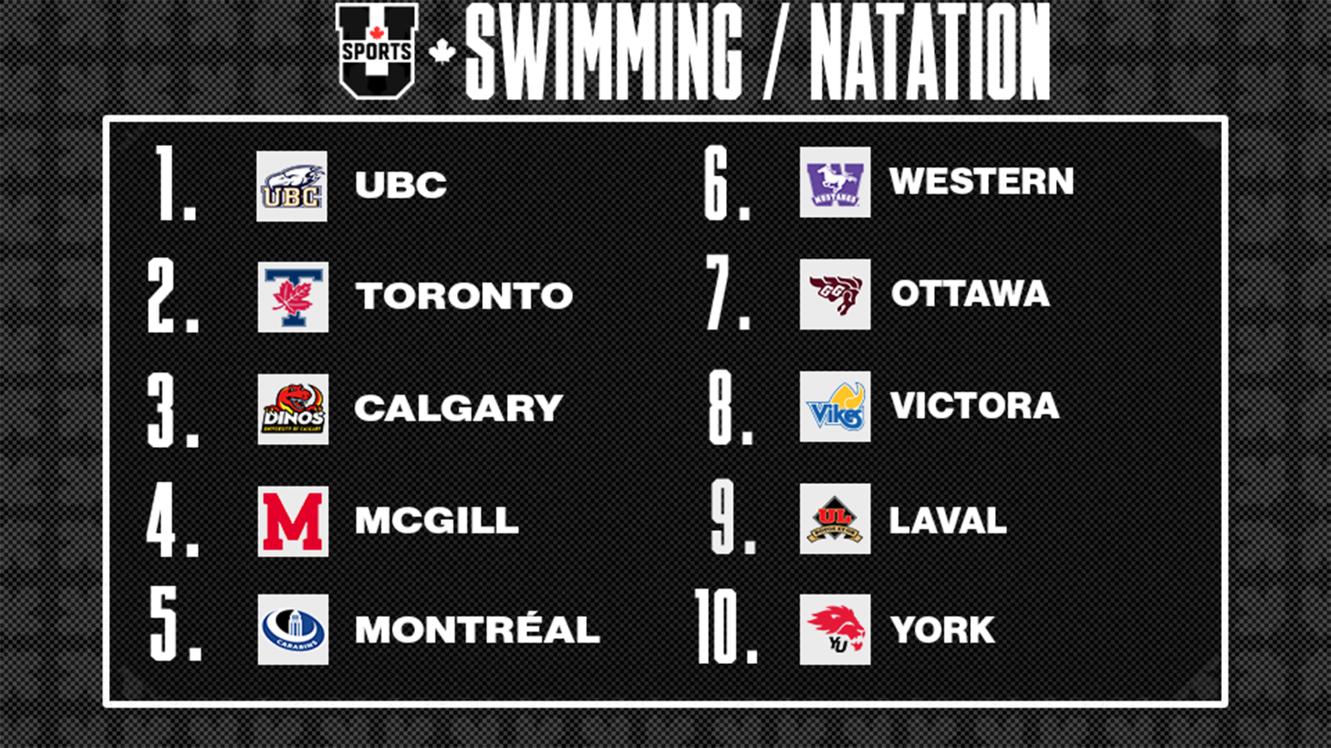 Classements de natation masculin U SPORTS 2026 - 24 f&eacute;vrier