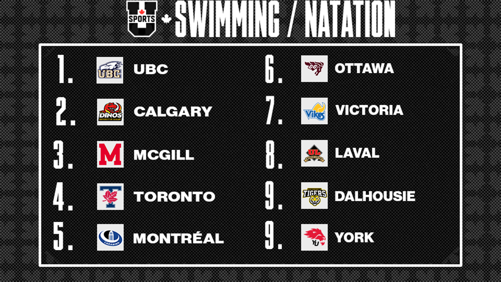 Classements de natation masculin U SPORTS 2026 - 3 f&eacute;vrier