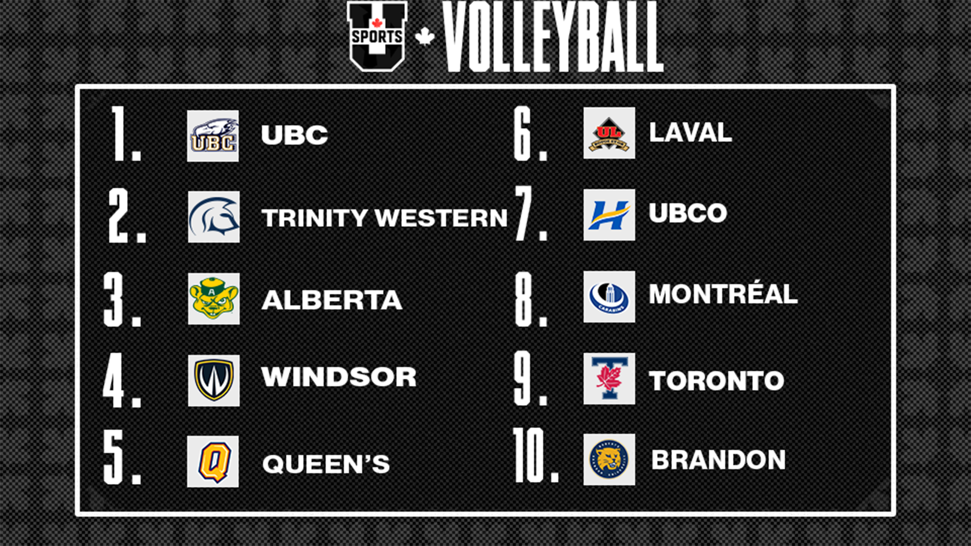 Classements de volleyball masculin U SPORTS 2025 - 3 novembre