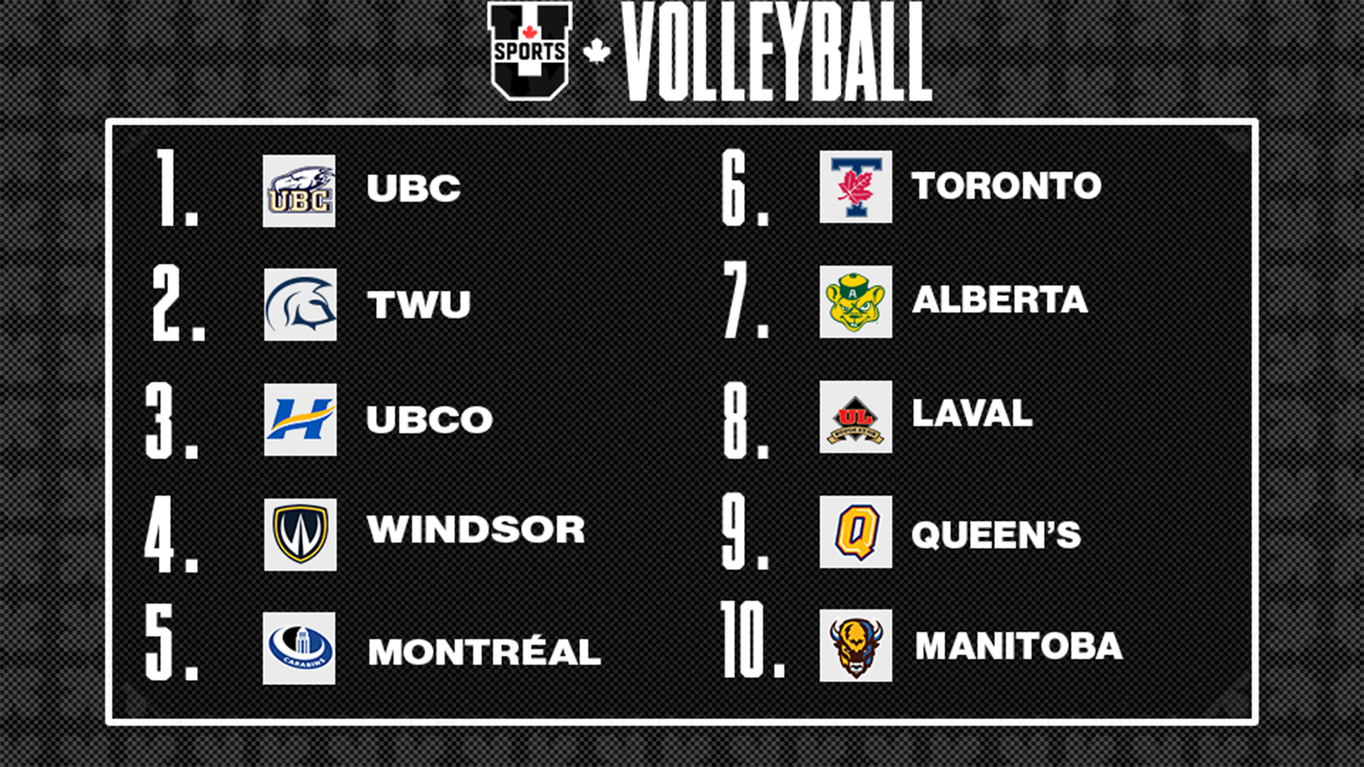 Classements de volleyball masculin U SPORTS 2026 - 26 janvier