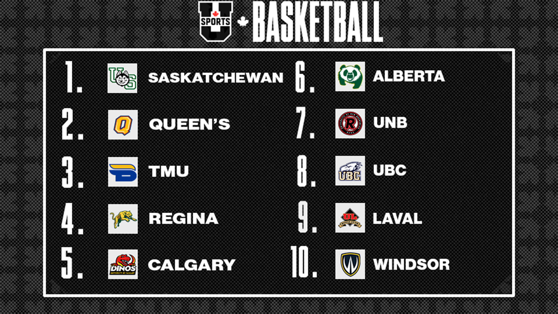 Classements de basketball f&eacute;minin U SPORTS 2026 - 9 f&eacute;vrier