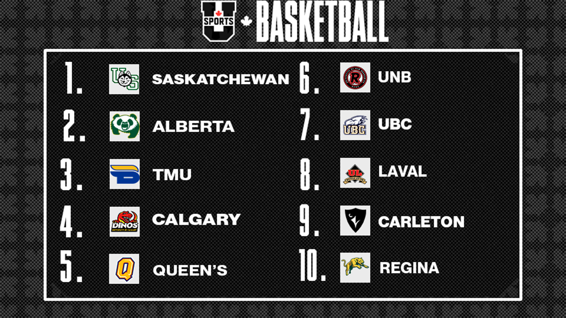Classements de basketball f&eacute;minin U SPORTS 2025 - 17 novembre