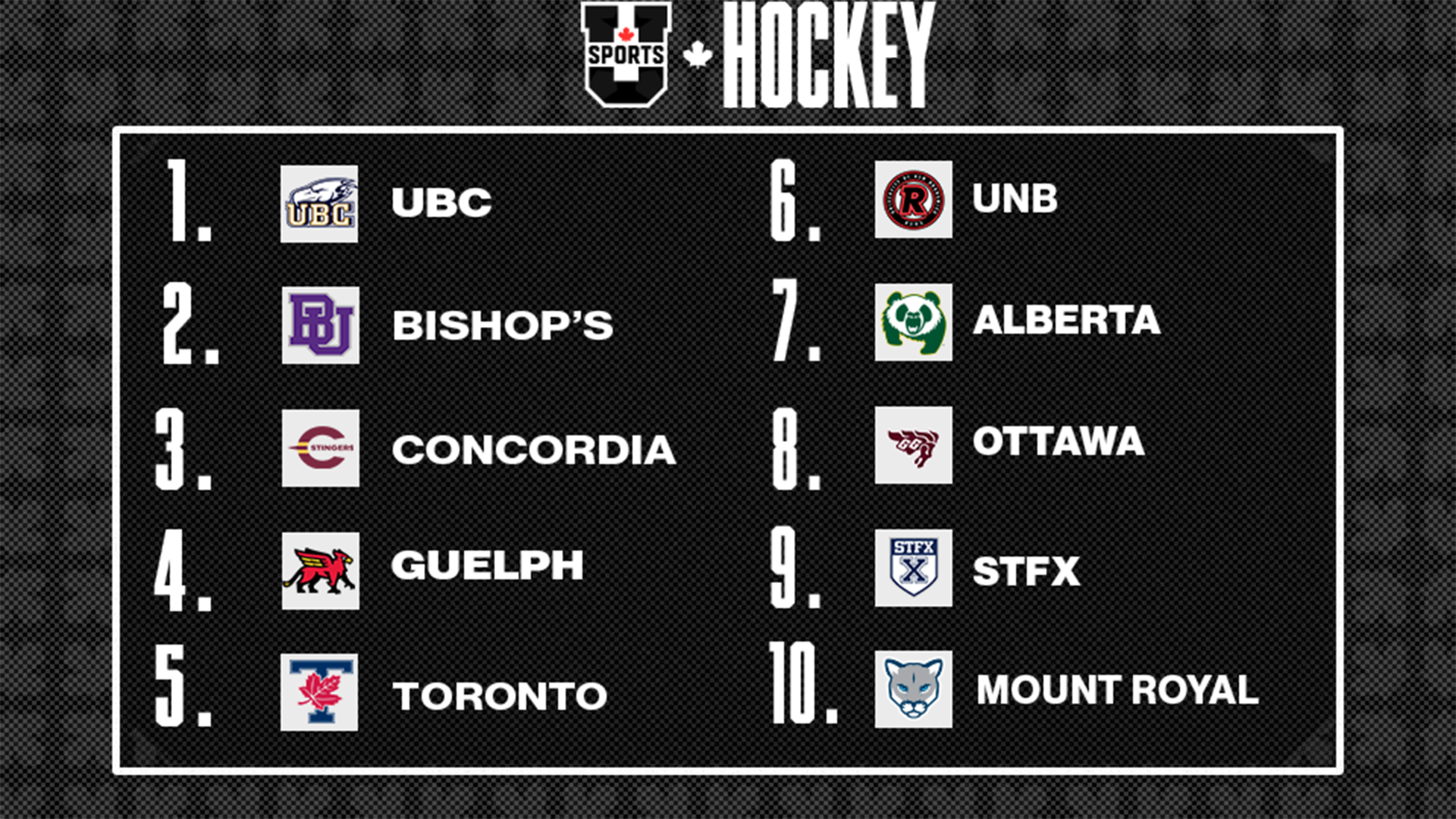 Classements de hockey f&eacute;minin U SPORTS 2025 - 27 octobre