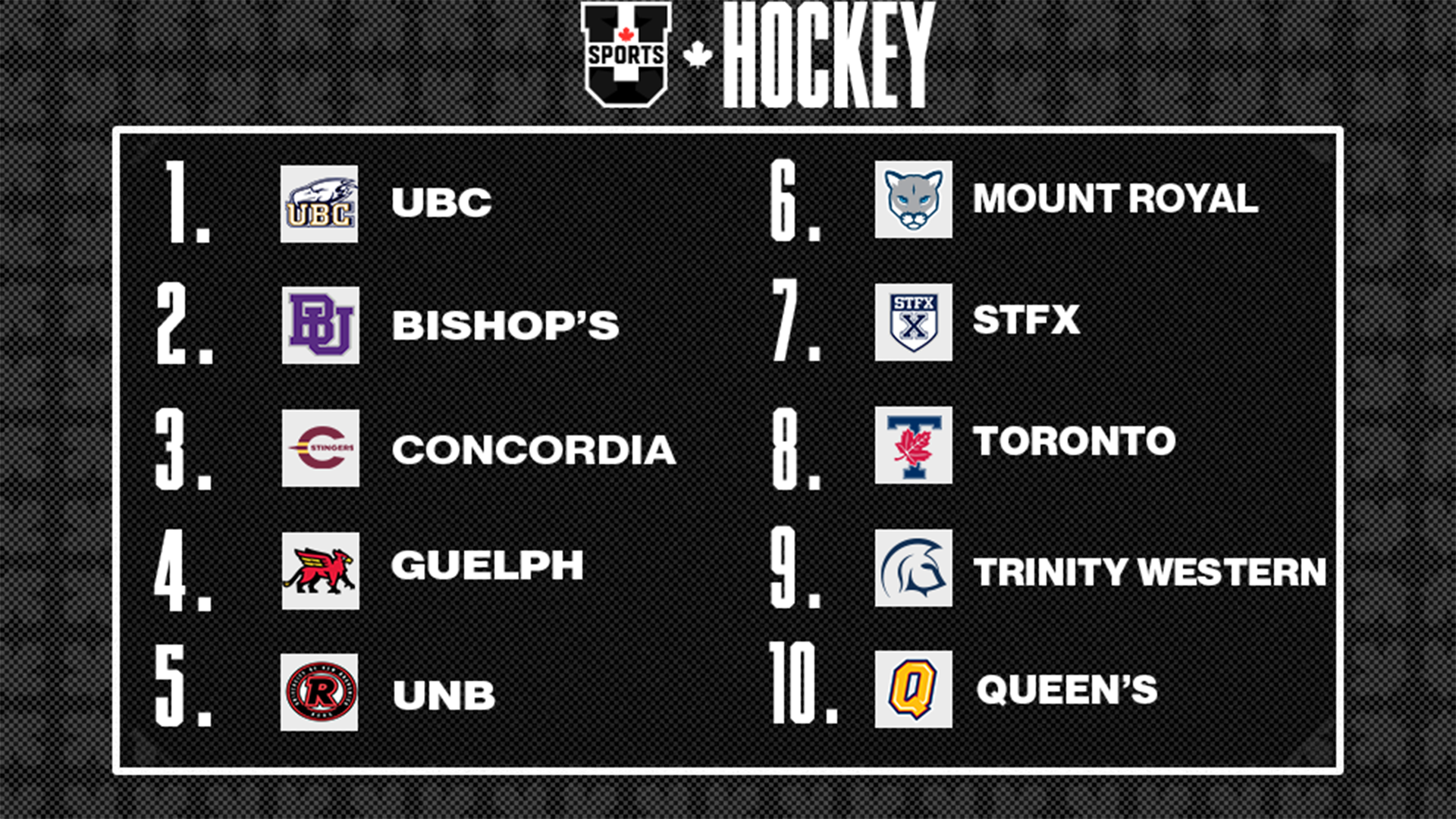 Classements de hockey f&eacute;minin U SPORTS 2025 - 10 novembre