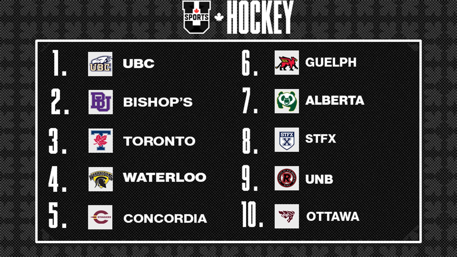 Classements de hockey f&eacute;minin U SPORTS 2025 - 14 octobre