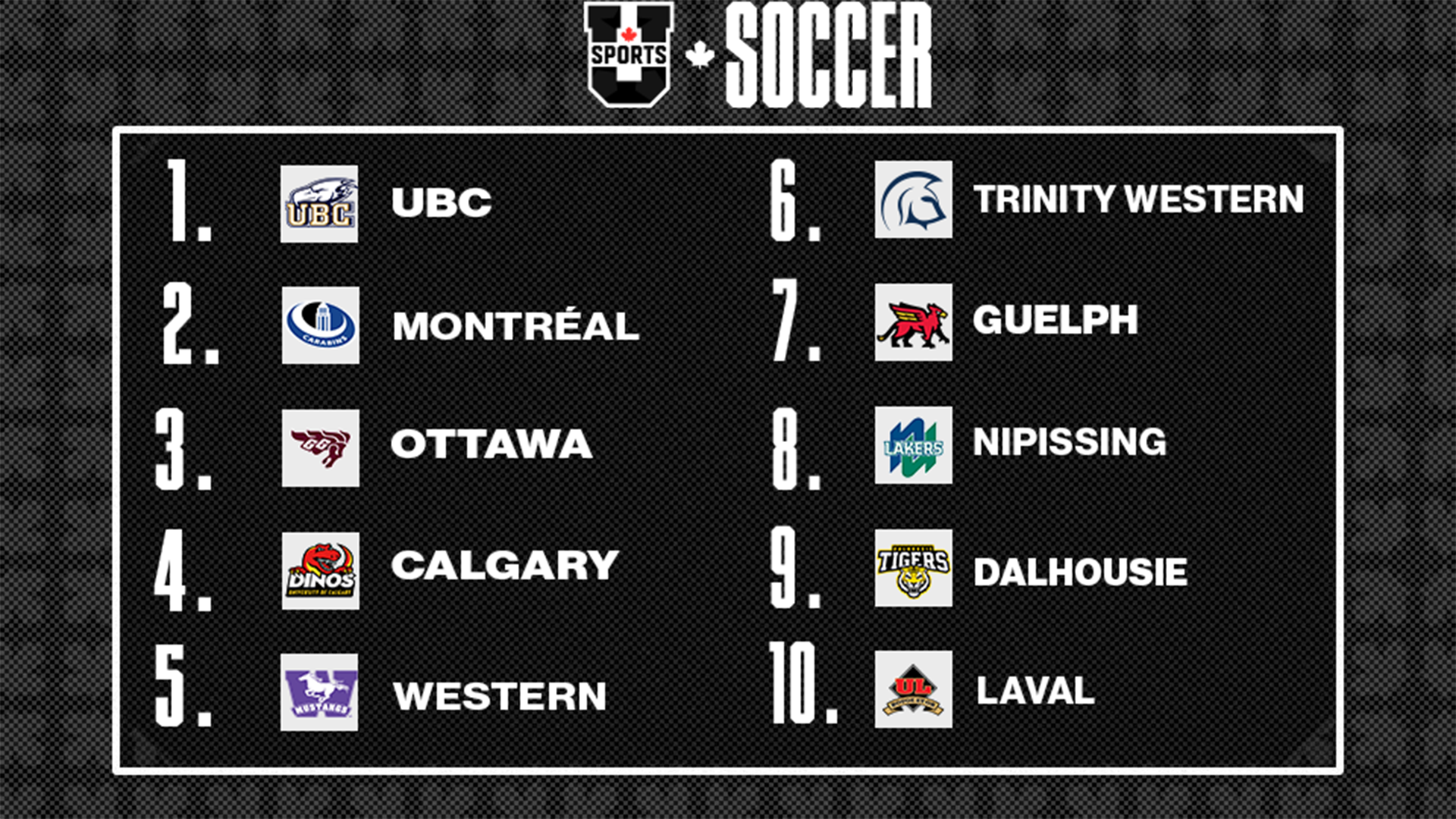 Classements de soccer f&eacute;minin U SPORTS 2025 - 6 octobre