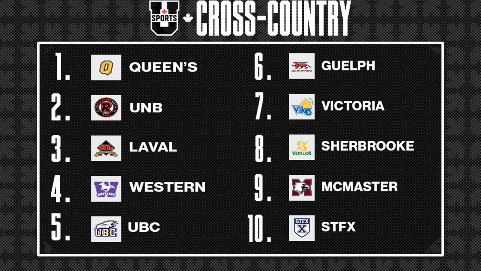 Classement du cross-country masculin U SPORTS 2024 - 24 septembre