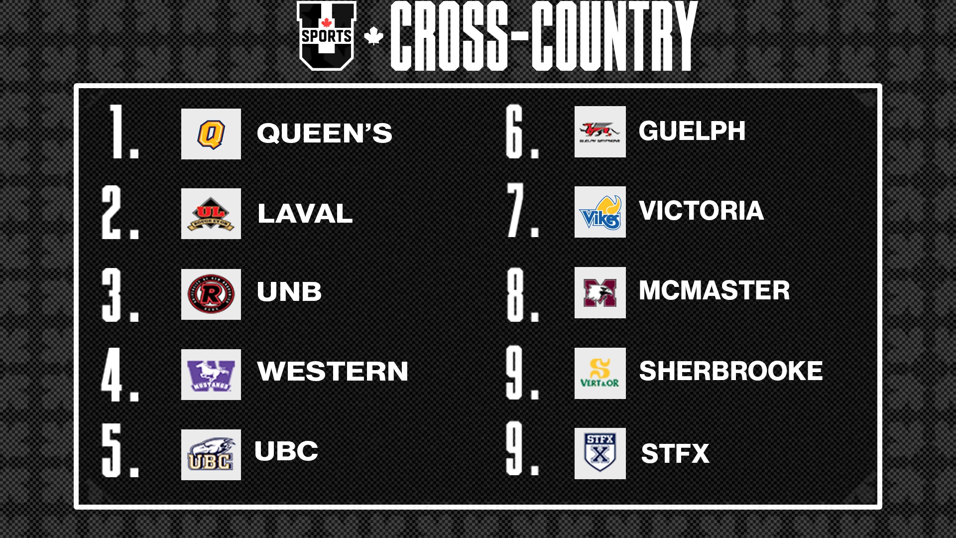 Classement du cross-country masculin U SPORTS 2024 - 1 oct