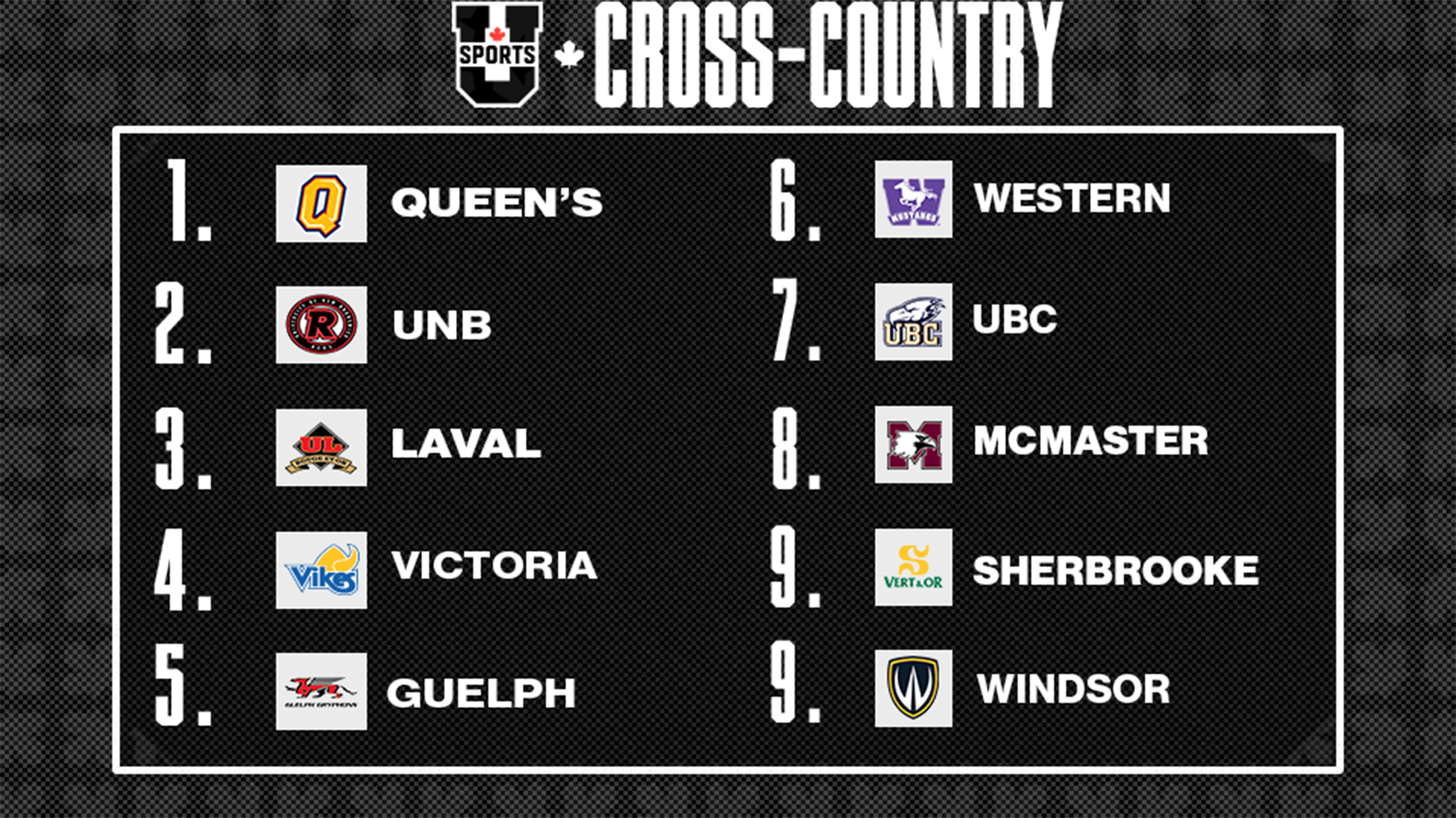Classement du cross-country masculin U SPORTS 2024 - 7 oct