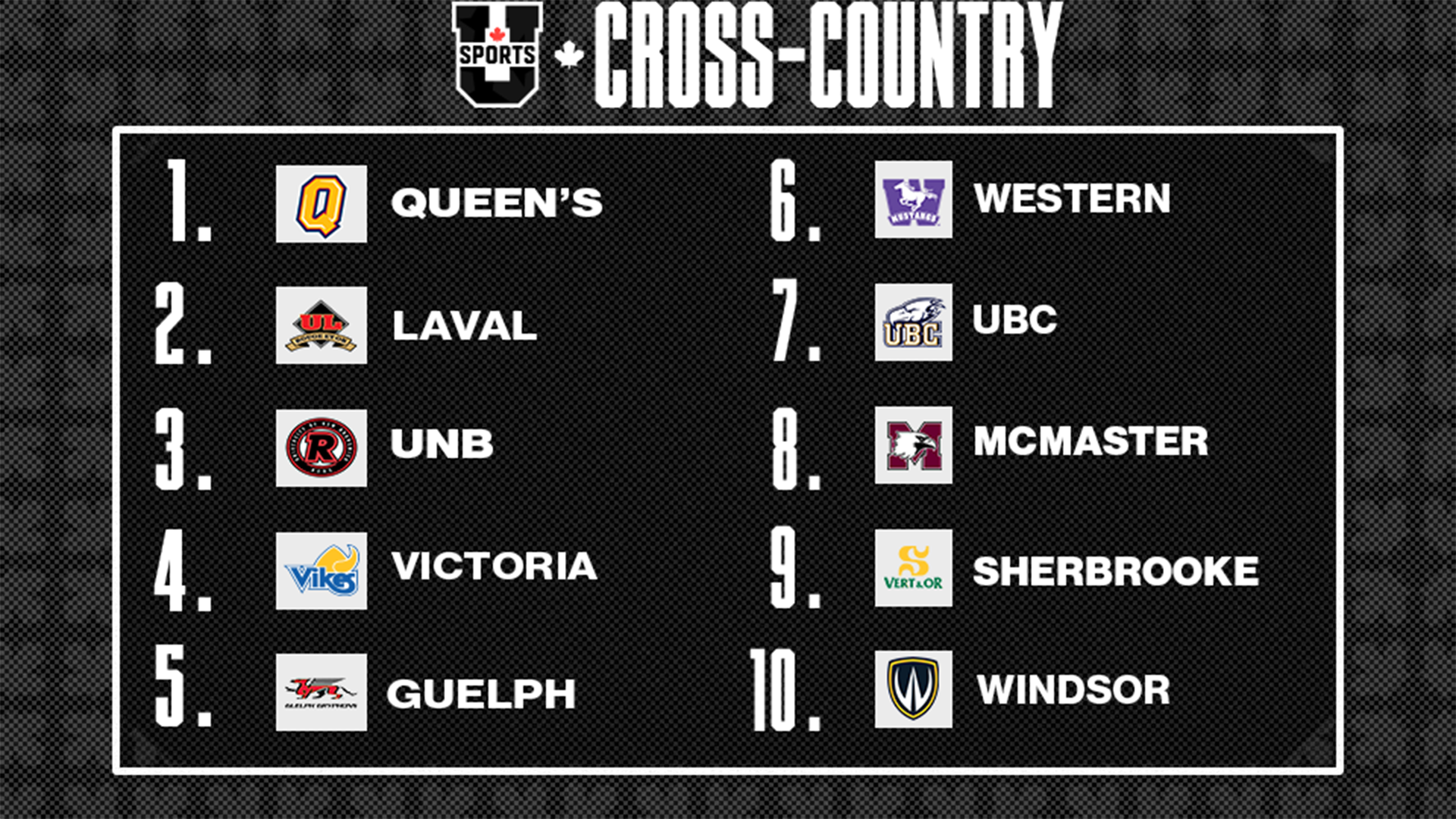 Classement du cross-country masculin U SPORTS 2024 - 21 oct