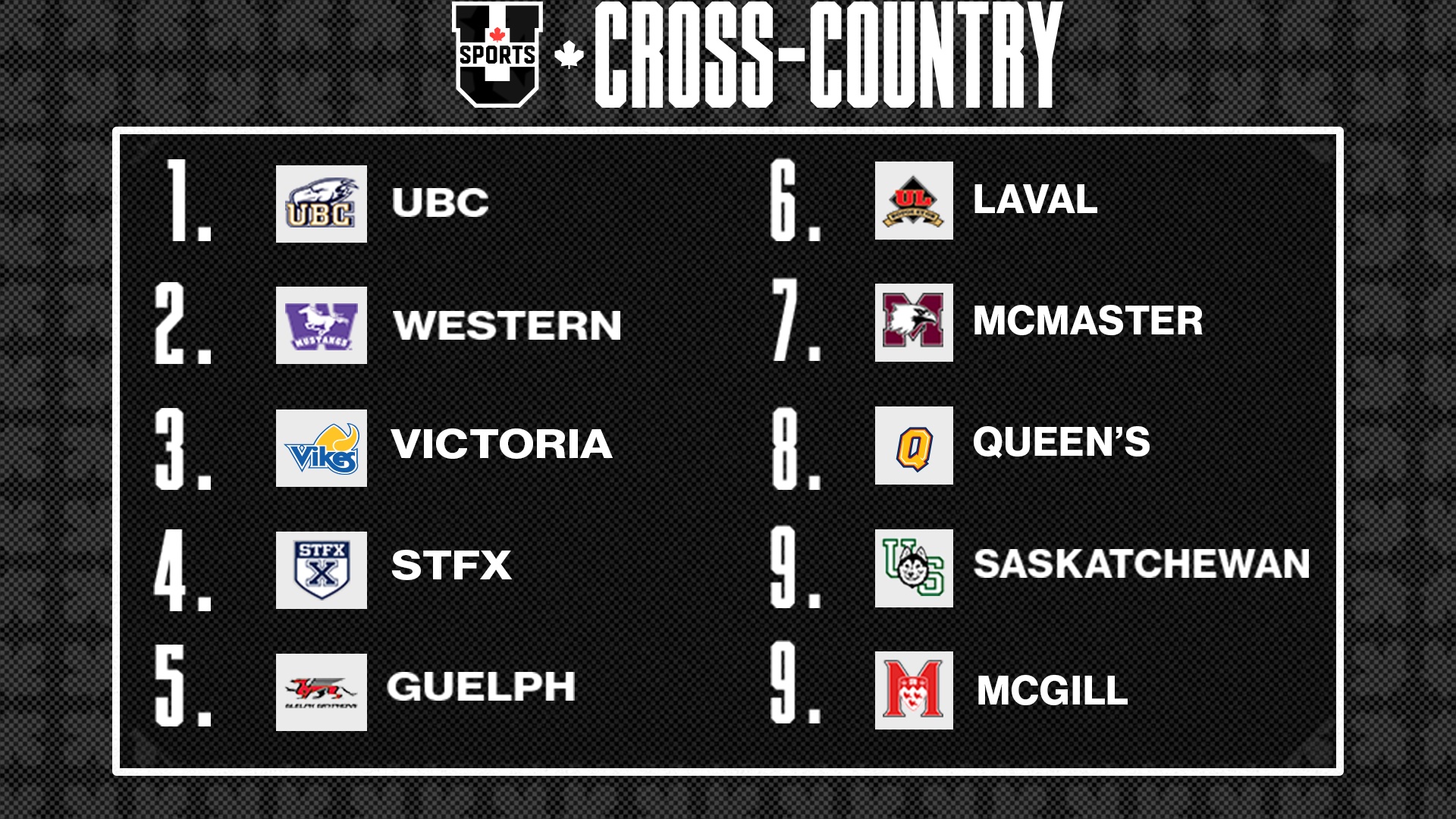 Classement du cross-country f&eacute;minin U SPORTS 2024 - 1 oct