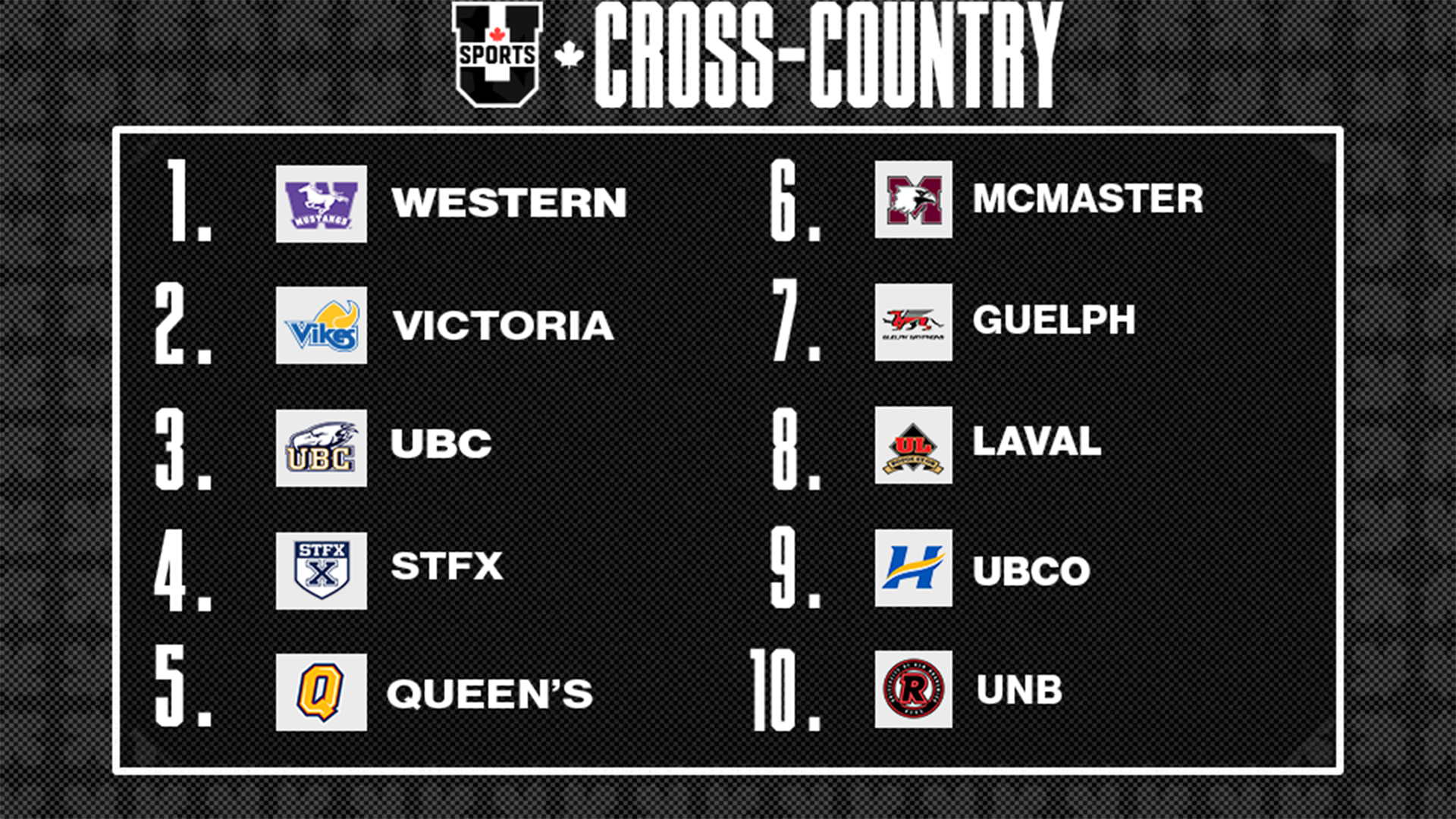 Classement du cross-country f&eacute;minin U SPORTS 2024 - 21 oct
