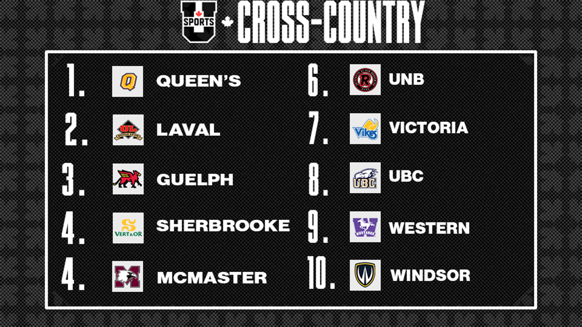 Classement du cross-country masculin U SPORTS 2025 - 14 octobre