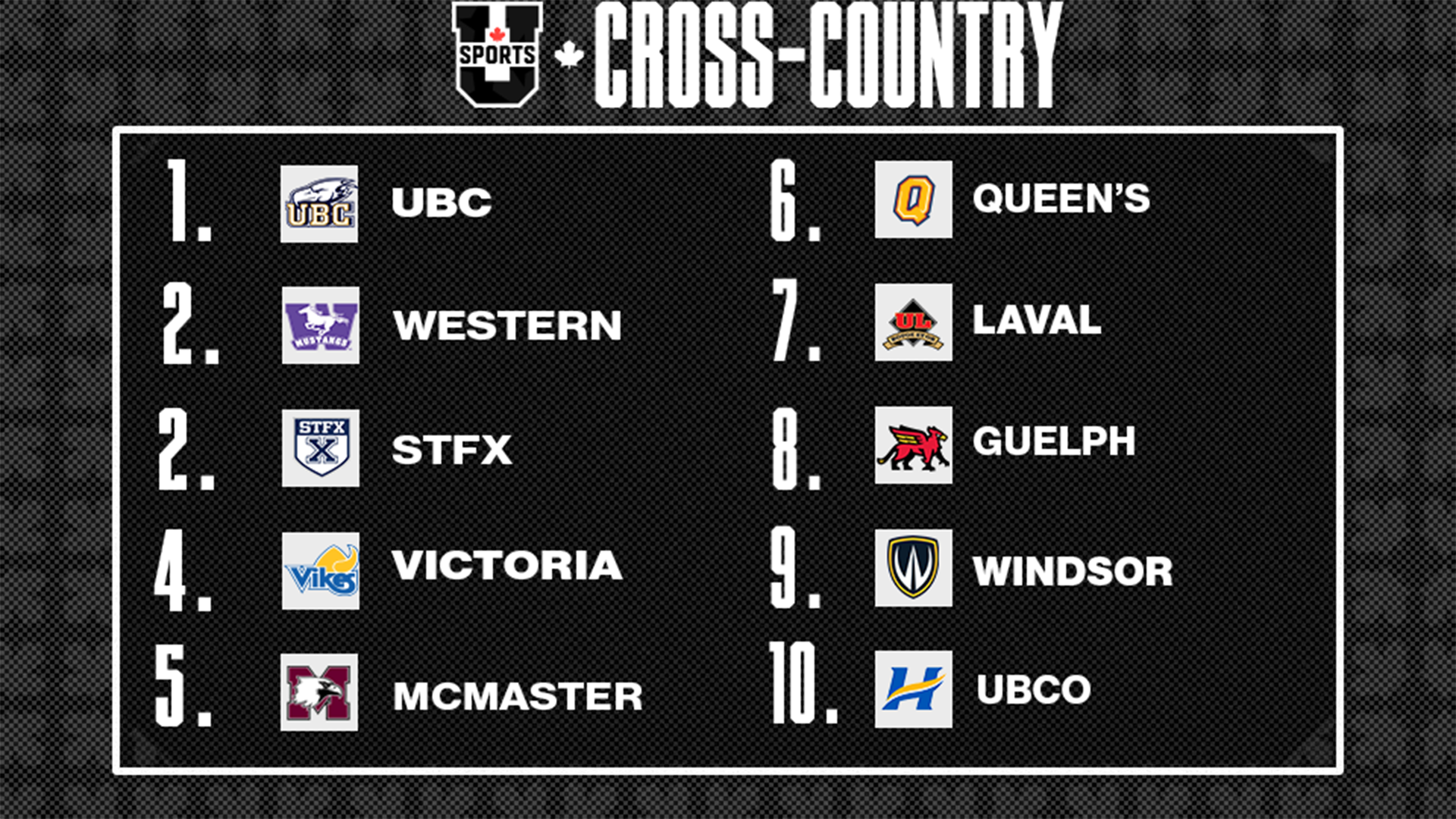Classement du cross-country f&eacute;minin U SPORTS 2025 - 7 octobre