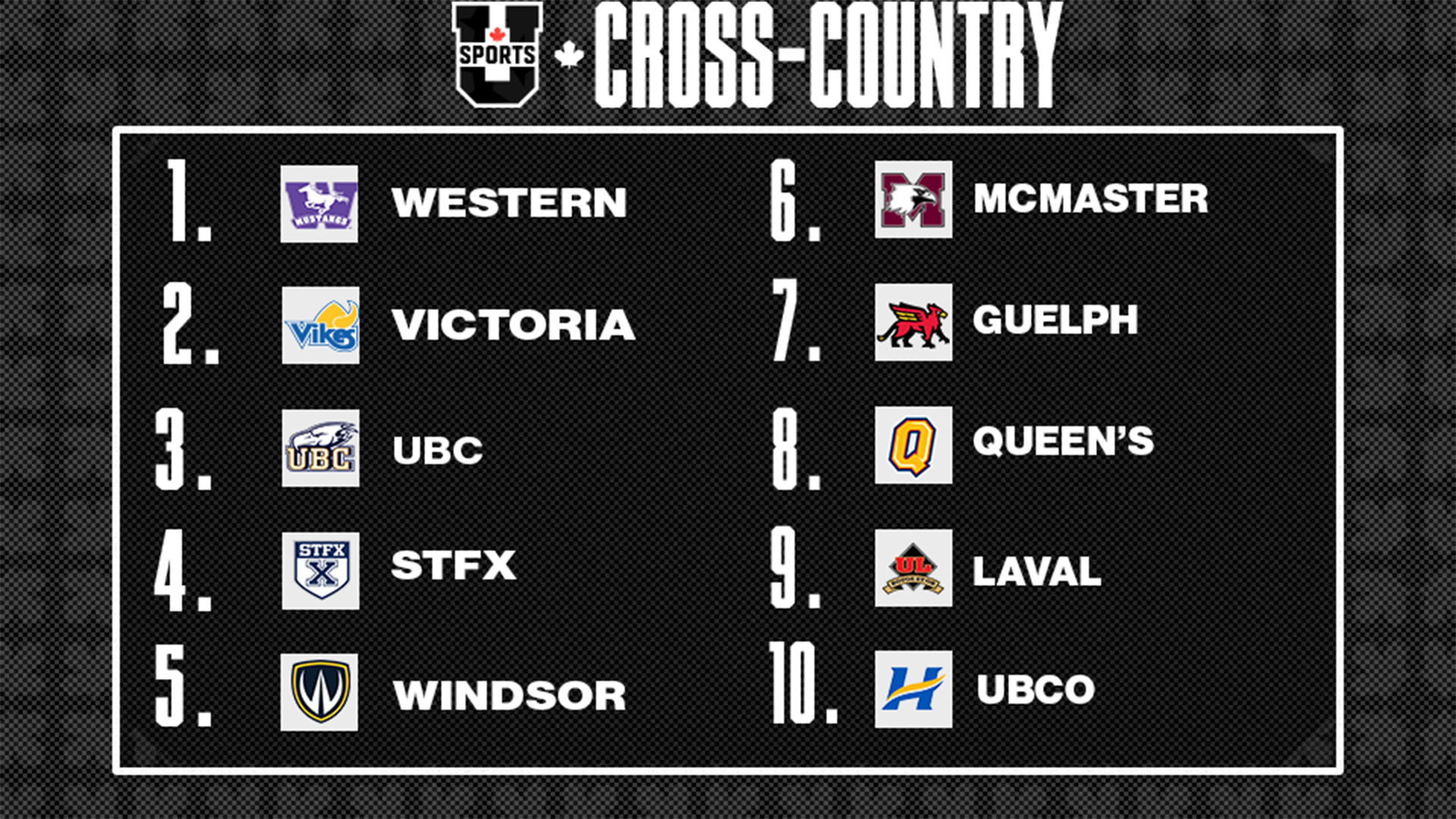 Classement du cross-country f&eacute;minin U SPORTS 2025 - 14 octobre