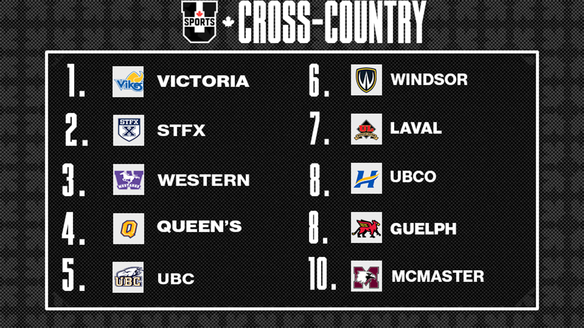 Classement du cross-country f&eacute;minin U SPORTS 2025 - 28 octobre