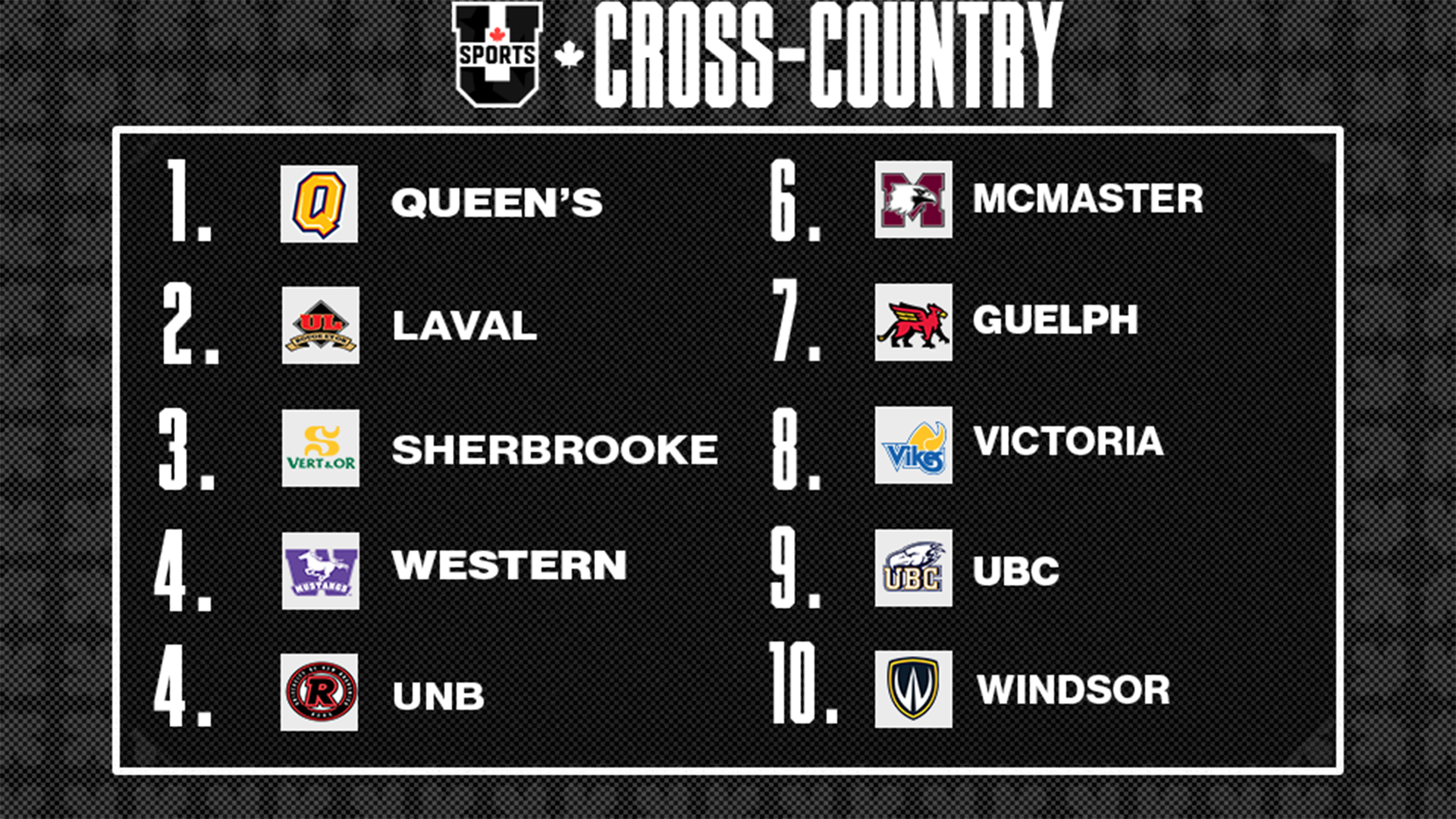 Classement du cross-country masculin U SPORTS 2025 - 7 octobre